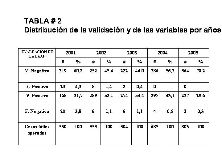 TABLA II - 